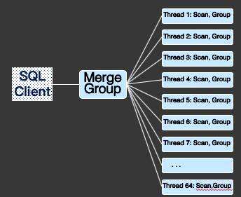 mysql sum 查询,有谁能把能详细的帮我讲一下mysql的groupby用法 - 数据库 - 前端，mysql 表设计