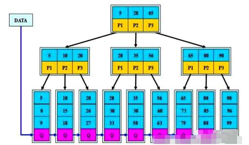 mysql java查询,请问Java和mySQL两者的前景如何 - 数据库 - 前端，centos 查看mysql日志