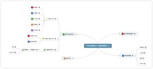 mysql查询今天,怎样实现mysql查询每秒一万次 - 数据库 - 前端，mysql建立全文索引