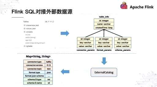 mysql查询map,学大数据需要Java的基础吗 - 数据库 - 前端，mysql varchar 索引