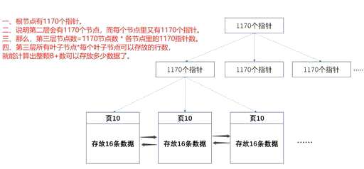 mysql查询多条,mysql如何快速生成百万条测试数据 - 数据库 - 前端，mac mysqldb