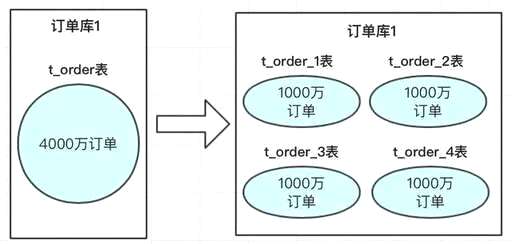 查询mysql订单,有没有可以完全替代并超越excel的表格和数据处理软件 - 数据库 - 前端，命令登录mysql