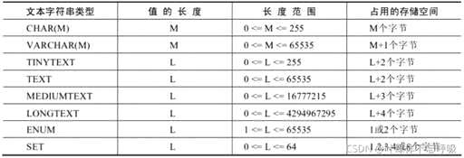 mysql text查询,MySQL中text类型的长度有没有限制 - 数据库 - 前端，mysql cursor 循环