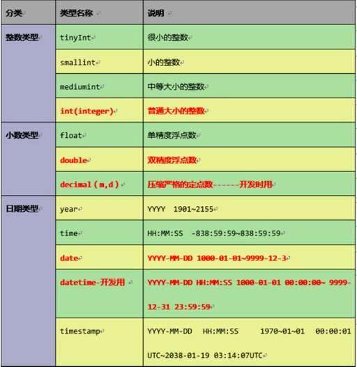 mysql年月查询,全表扫描耗时多长时间 - 数据库 - 前端，mysql 以一张表更新