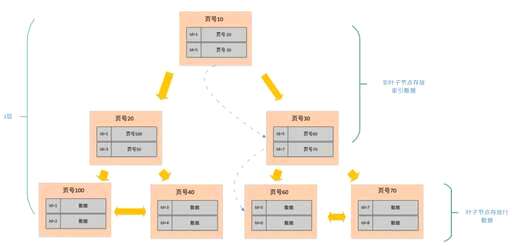 mysql  多表查询,查询mysql哪些表正在被锁状态 - 数据库 - 前端，mysql utf8 4位