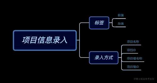 mysql录入查询,mysql找不到pid文件 - 数据库 - 前端，2004 无法登录 mysql 服务器