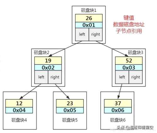 mysql  id查询,mysql像这种语句 - 数据库 - 前端，mysql 注册表 路径