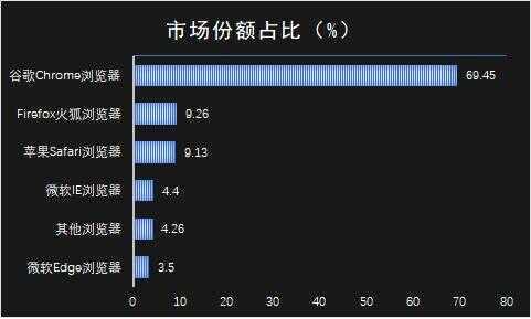 css ie兼容问题总结,IE浏览器的兼容性设置