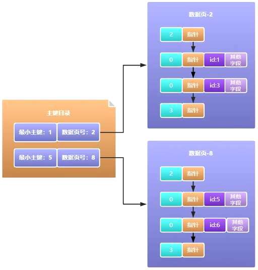 mysql遍历查询php,UTF16和UTF8什么区别 - 数据库 - 前端，mysql状态参数列表详细