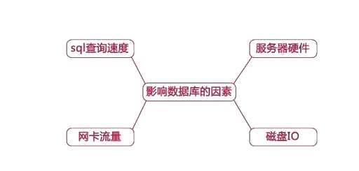 mysql 多个查询条件,mysql查询到时候如何去重指定两个条件一样的数据 - 数据库 - 前端，mysql odbc 数据库连接字符串