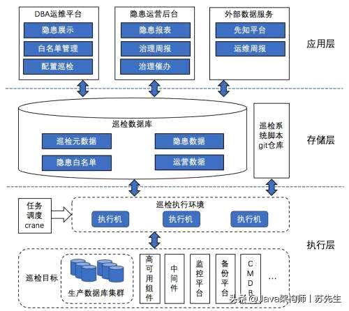 mysql数据库设计,如何用shell操作mysql的数据库 - 数据库 - 前端，mysql max 返回null