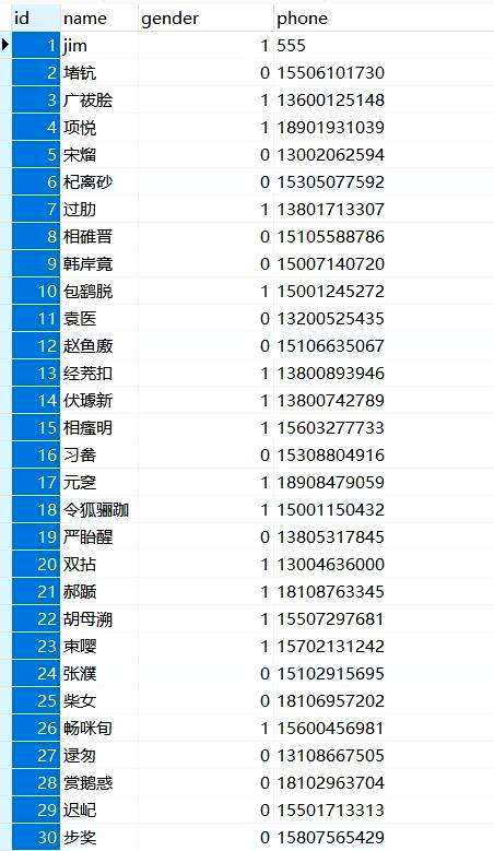 mysql重复数据,mysql查询表里的重复数据方法 - 数据库 - 前端，mysql conent