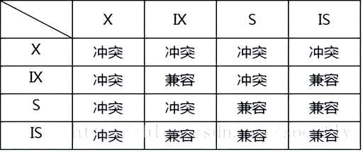 mysql怎么查询列表,你见过最漂亮的代码是什么样的 - 数据库 - 前端，ubuntu mysql重启