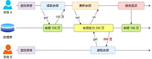 mysql 数据回滚,如何做能提升编程能力 - 数据库 - 前端，mysql 语法 limit