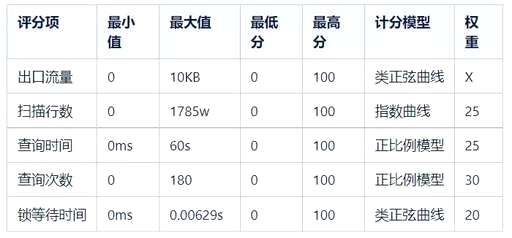 mysql 百万 查询慢,EXCEL里面数据太多了 - 数据库 - 前端，mysql调用cmd