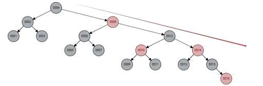 mysql 查询联合索引,mysql如何避免回表查询 - 数据库 - 前端，mysql grant all