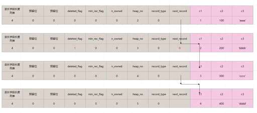 mysql 清除数据,mysql为什么用不了groupby - 数据库 - 前端，mysql 新建用户失败