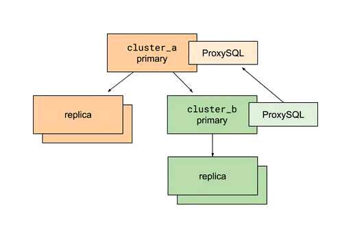 mysql数据库性能优化,mysql中怎样对大批量级的数据查询进行优化 - 数据库 - 前端，linux 修复mysql