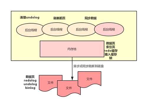 mysql 恢复数据库,Excel文件忘记保存了 - 数据库 - 前端，如何在linux安装mysql