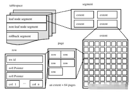 mysql索引的数据结构,mysql数据量大于多少条创建索引 - 数据库 - 前端，centos 6.2mysql 群集