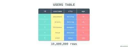 mysql双主键查询,mysql主主同步优缺点 - 数据库 - 前端，mysql ria