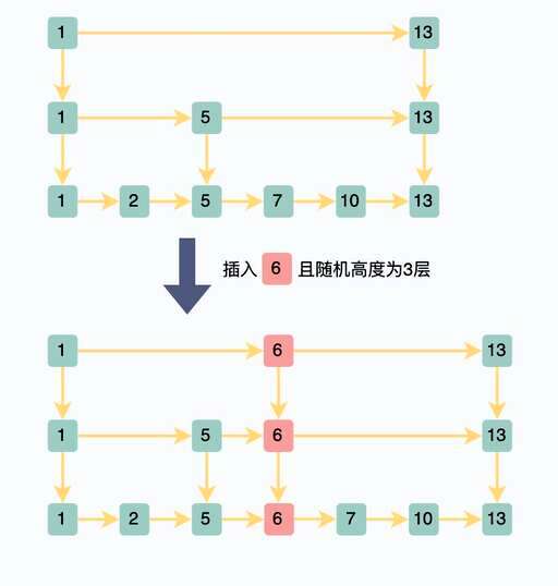 mysql随机抽取数据,mysql数据库有多条姓名相同的人 - 数据库 - 前端，事务 mysql java