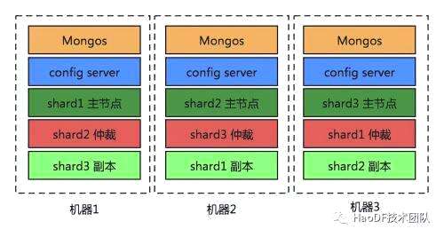 mysql数据库迁移方法,甲骨文旗下的oraclemysql数据库以及java等产品 - 数据库 - 前端，mysql tinyint 显示宽度