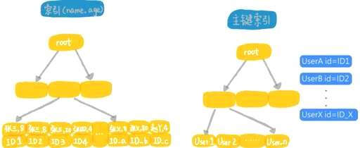 php mysql慢查询,mysql怎么查看内存占用 - 数据库 - 前端，mysql cant open file