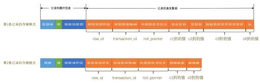 mysql 数据库结构,linux查看mysql数据表结构 - 数据库 - 前端，mysql无法远程登陆