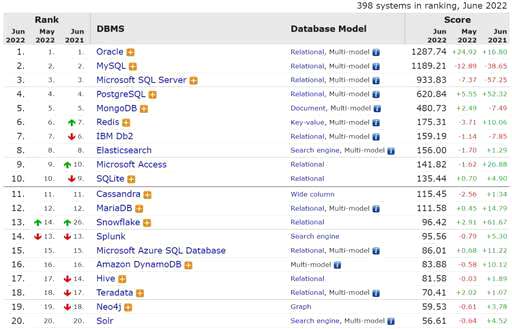 mysql查询各月份,现在最流行的开发语言是什么 - 数据库 - 前端，vb mysql 连接字符串函数