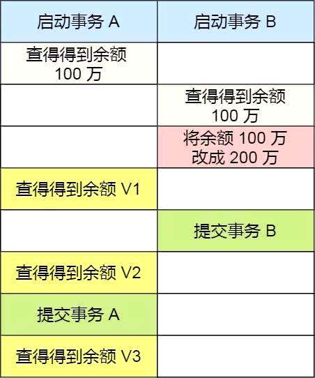 mysql子查询例子,mysql多表联合查询语句怎么写 - 数据库 - 前端，mysql binlog cache