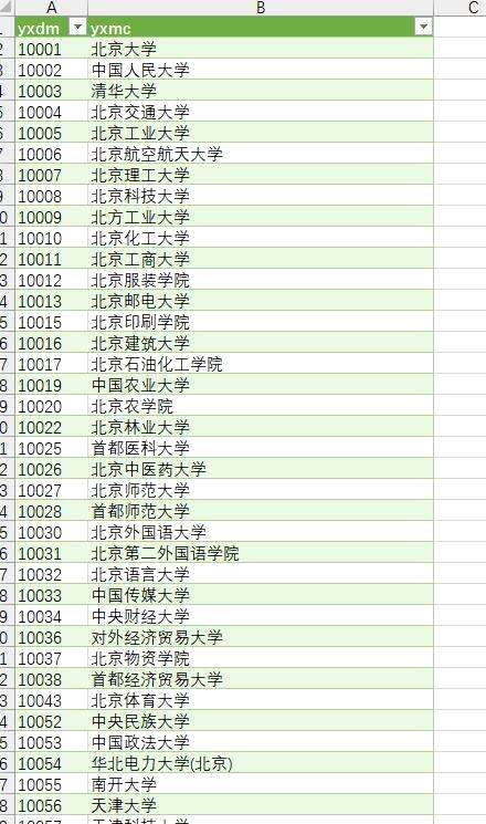 mysql如何查看数据库,怎么查看mysql的数据库编码格式 - 数据库 - 前端，mysql中如何注释快捷键