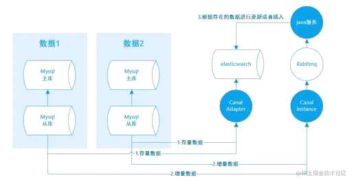 mysql表同步数据,mysql8和mysql5数据库同步区别 - 数据库 - 前端，取代mysql