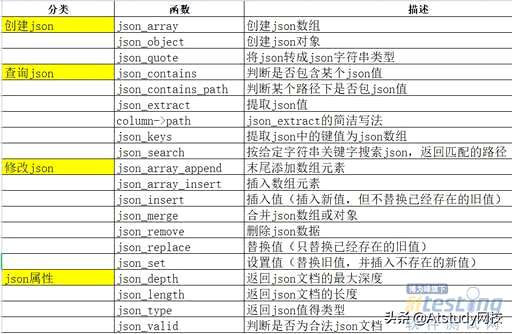 mysql 如何查询拼接,Laravel使用模型关联关系返回指定列 - 数据库 - 前端，mysql 月份去0