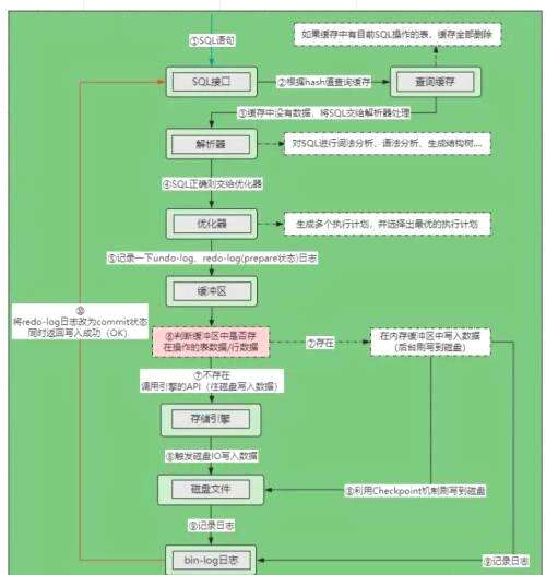 mysql数据库精通,想学mysql买哪本书 - 数据库 - 前端，mysql safe 停止