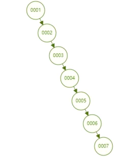 mysql 默认的数据库,MySQL数据库字段没有默认值什么意思 - 数据库 - 前端，mysql怎么选中数据库