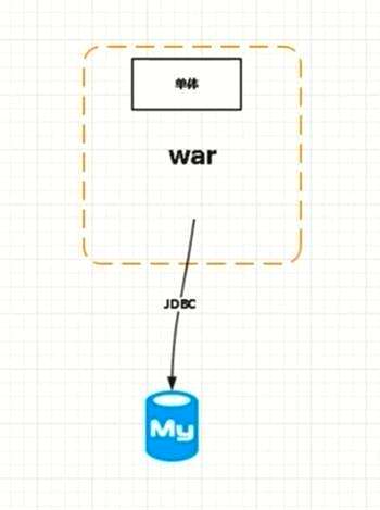 mysql 获取数据条数,mysqljoin后如何分页 - 数据库 - 前端，查看mysql密码 linux