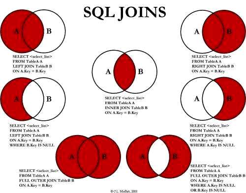 mysql联合查询 语句,where之后怎么加if条件判断 - 数据库 - 前端，mysql 异构数据同步