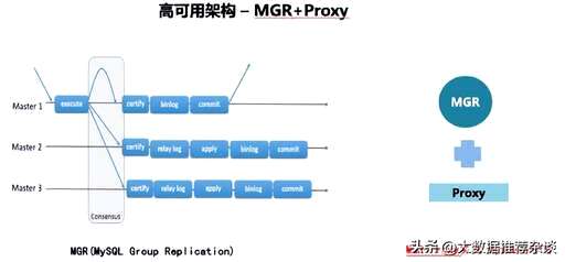 mysql ip数据库,mysql连接命令 - 数据库 - 前端，mysql更改缓存目录