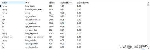 mysql数据库的用户名,怎么查看mysql的用户名和密码是什么 - 数据库 - 前端，mysql日志目录下