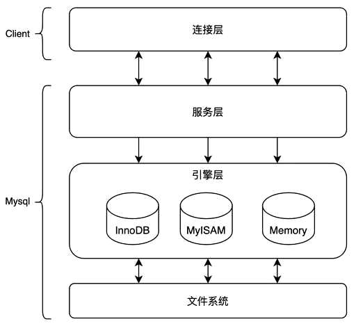 mysql 查询索引名字,mysql索引问题 - 数据库 - 前端，mysql的用户名和密码是什么格式