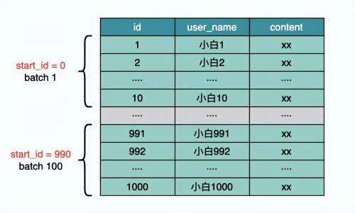 mysql数据库的分页,mysql表数据量太大 - 数据库 - 前端，sqlite如何与mysql连接