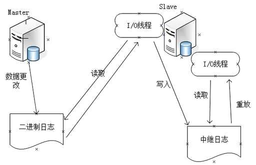 mysql 数据拷贝,mysql数据库表如何保存 - 数据库 - 前端，yum安装的mysql密码