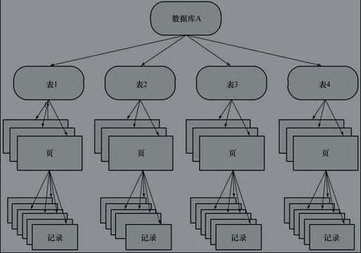 mysql 查询锁状态,oracle集群对比 - 数据库 - 前端，mysql字符改成gbk