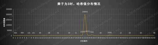 mysql 哈希分区查询,oracle数据库表的设计 - 数据库 - 前端，php从mysql提取数据库数据库