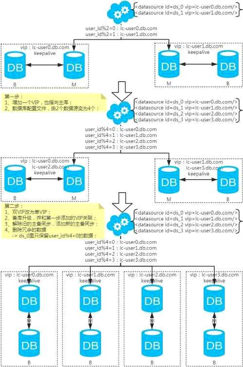 mysql换数据库,mysql怎么激活数据库 - 数据库 - 前端，rpm mysql 密码