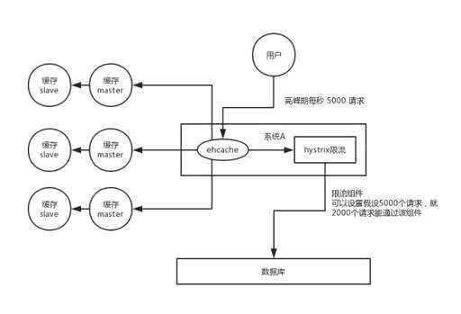 mysql数据库问号,大数据怎么入门学习好 - 数据库 - 前端，c mysql query select