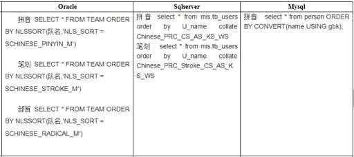 mysql如何查询排序,mysql数据库怎么可以两个条件排序 - 数据库 - 前端，mysql 导出 wodr文档