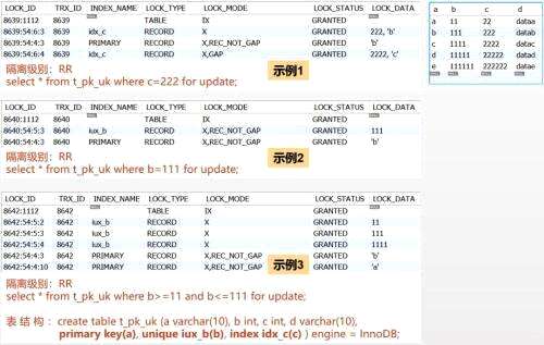 mysql复杂查询sql,mysql怎么查看表数据量占用空间的sql - 数据库 - 前端，mysql 索引实现原理