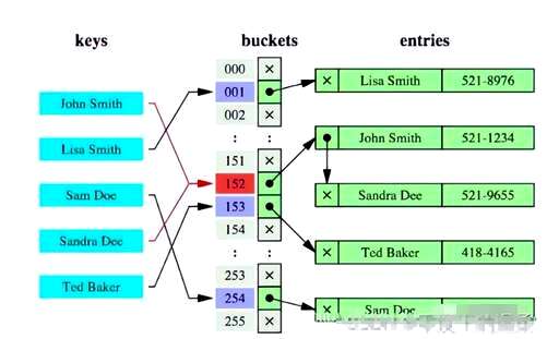 mysql in条件查询,mysql全文索引如何支持中文 - 数据库 - 前端，mysql主键重复数据